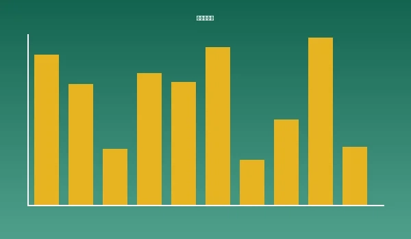投注策略分析图解