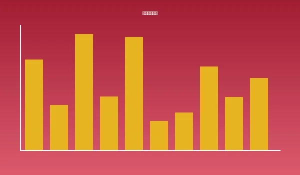 资金管理策略分析图