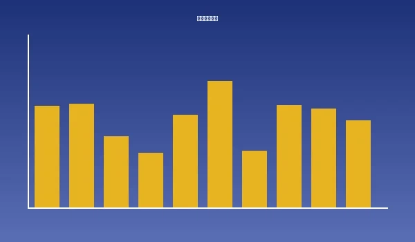 体育投注数据分析图表
